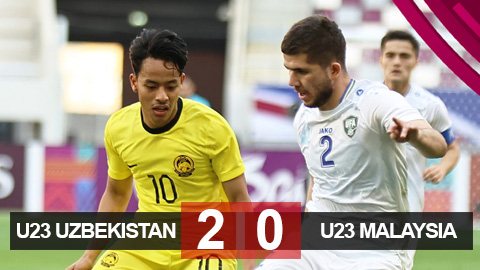 Kết quả U23 Uzbekistan 2-0 U23 Malaysia: Thất vọng với U23 Malaysia